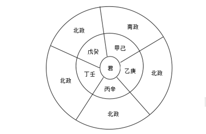 nanbeizheng.png
