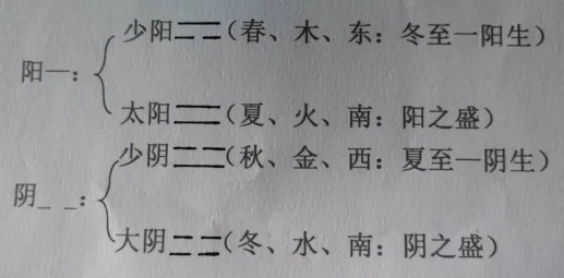 sijihuafen.JPG